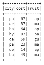 pyspark dataframe table format python table 3
